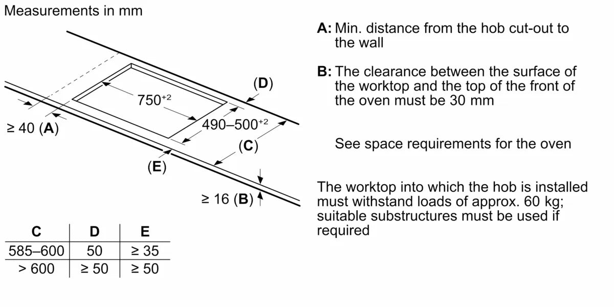 NEFF T68FUV4L0 N90 Induction hob 80 cm surface mount without frame